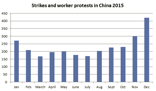 China strikes